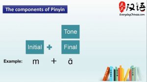 Introduction to Pinyin_ All about Chinese Pinyin _ Chinese Pinyin Lesson 1