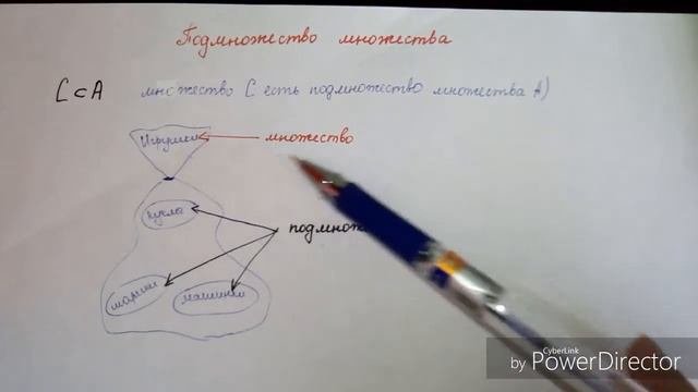 Подмножество множества
