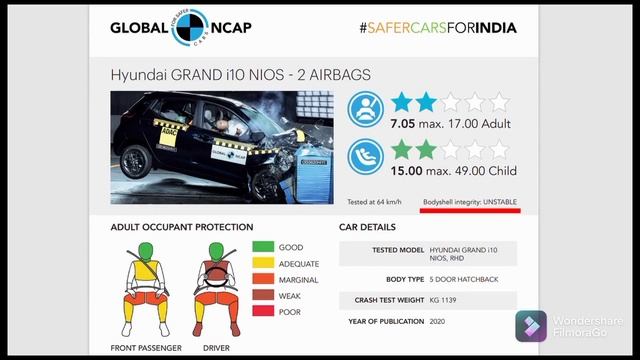 car crash test kia seltos, maruthi susuki s-presso,i10 nos,hyundai venue 2021 смотреть онлайн