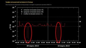 Солнечная активность, что происходит на Солнце