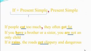 Урок английского языка "Условные предложения. Conditionals"