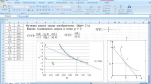 Единичная эластичность спроса. Эластичность спроса нелинейной функции в Excel. Графический способ.