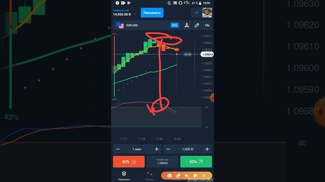 Теханализ от İnvesting