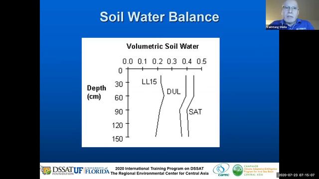 Lecture Soil Data Inputs and Utilities смотреть онлайн