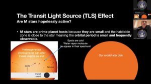 How is the James Webb Space Telescope Changing Our Understanding of Exoplanets