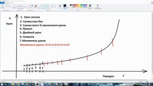 Path of Exile В чём дисбаланс игры? Как сделать баланс игры?