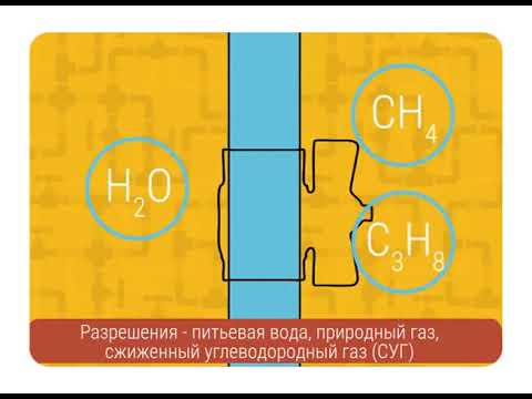 Чем уплотнять резьбу  обзор основных технологий герметизации резьбовых соединений