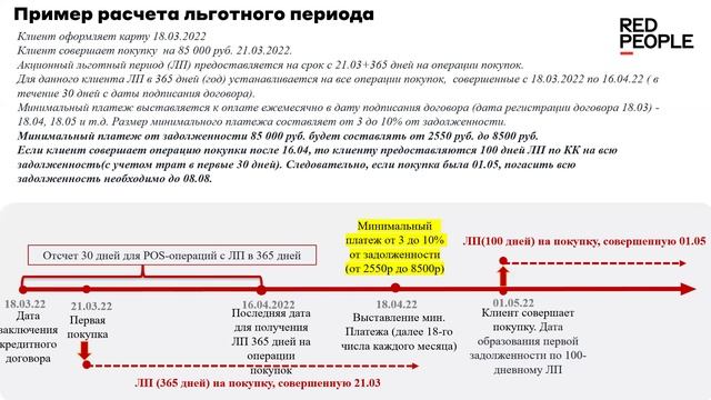 Кредитные карты