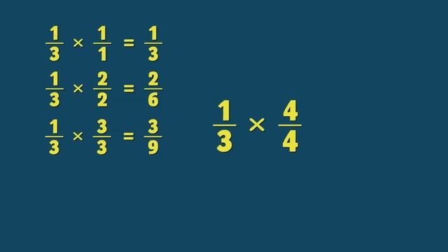 Adding and Subtracting Dissimilar Fractions | MathDali | Grade 4 Math смотреть онлайн