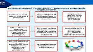 Тема № 19 Трудовые споры