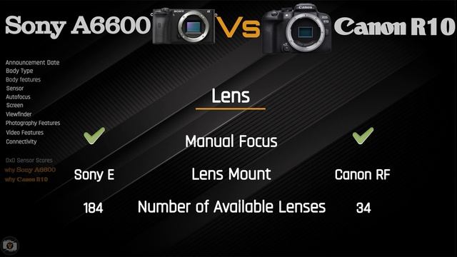 Camera Comparison : Canon R10 vs Sony A6600 смотреть онлайн