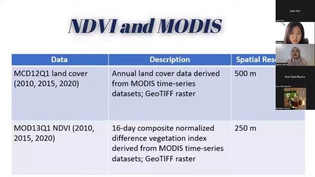 Salma Hamdy: Land Cover Change Assessment of Kafr El-Sheikh Region - Talaria Summer Institute 2022 смотреть онлайн
