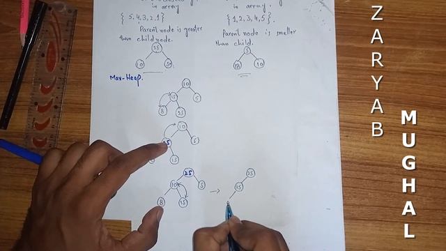 Lecture#6 Heap Sort-Max Heap Data Structure|Analysis of Algorithm in Urdu | Hindi.