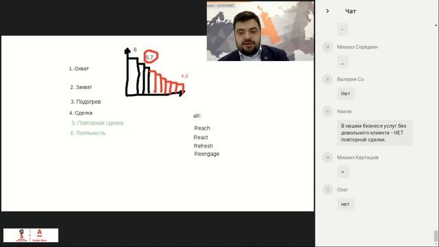 Выбор эффективных инструментов маркетинга для компаний малого и среднего бизнеса смотреть онлайн