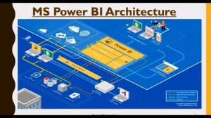 #1 NGIT Technologies | Power BI Training | Overview & Introduction of Power BI