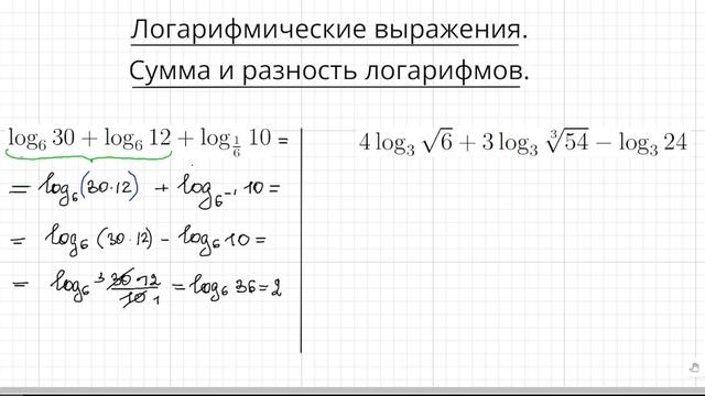 Задание 6. ЕГЭ профиль 2023 Логарифмические выражения. Сумма (разность) логарифмов.