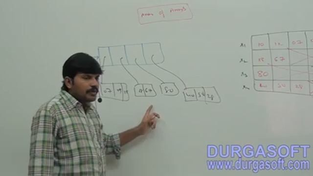 7 Core Java with OCJP SCJP Language Fundamentals Part 7 Arrays part 2 смотреть онлайн