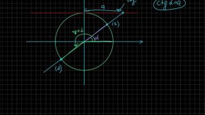 Решение тригонометрических уравнений: ctg(x) = a