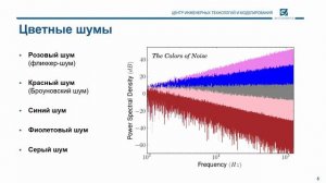 13. Основы Цос. Виды шумов, отношение сигнал шум.