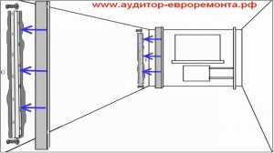 Видео урок установки оцинкованных маяков вертикальным способом⛔