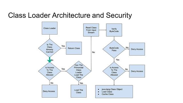 Anatomy of a Java Program смотреть онлайн