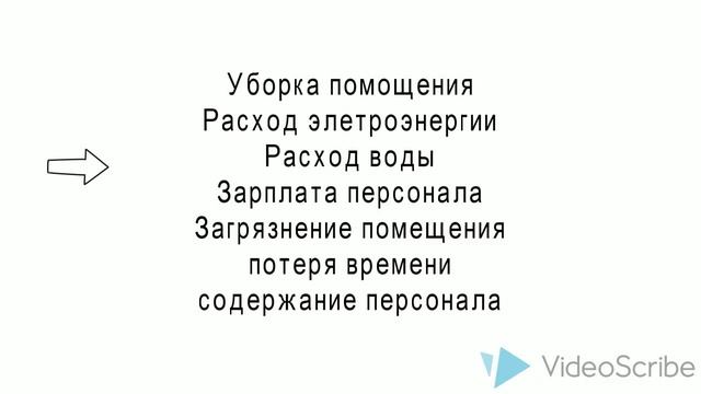это займет всего 2минуты