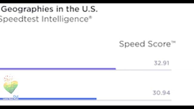 AT&T vs. Verizon: Which Should You Choose?? смотреть онлайн