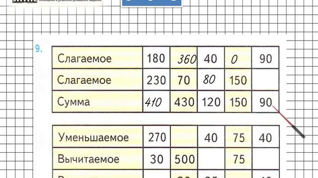 Страница 5 Задание 9 – Математика 4 класс (Моро) Часть 1