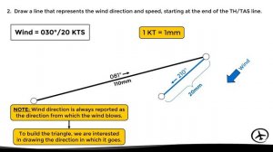 The Wind Triangle - Navigation