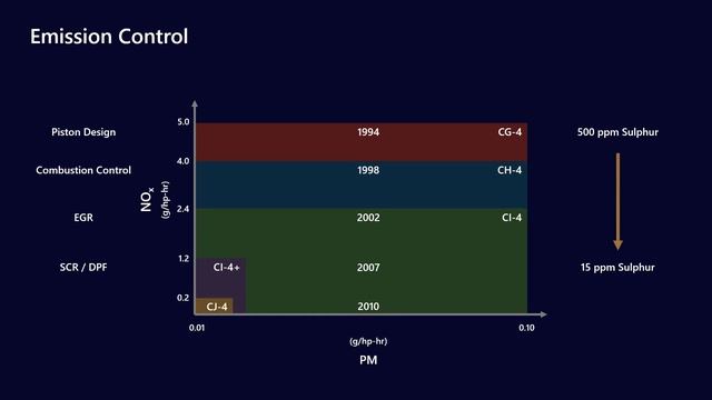 What is the purpose of engine oil specifications? смотреть онлайн