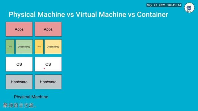 From physical server to cloud functions смотреть онлайн
