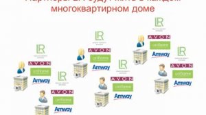 Группа в 40 раз больше, всего за 100 дней