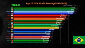 TOP 20 FIFA WORLD RANKING(1993-2019)