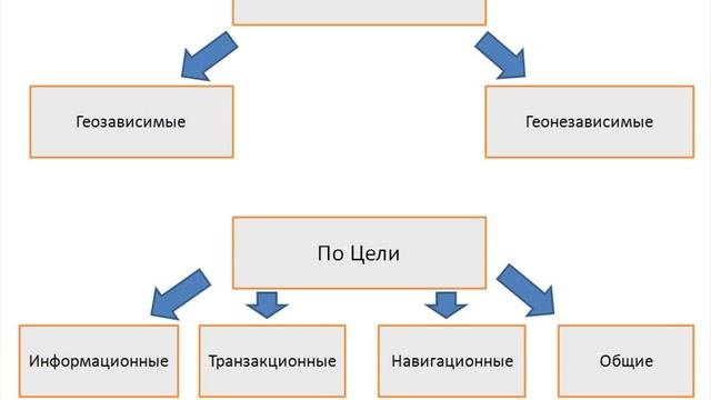 Классификация поисковых запросов. Часть 2