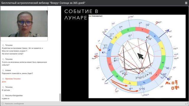 Все секреты соляра - вебинар "Вокруг Солнца за 365 дней"