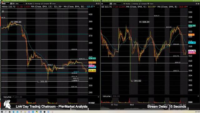 Live Day Trading - Spartan Trading Pre-Market Analysis (10/06/2021) смотреть онлайн