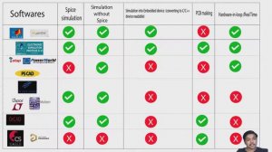 Software used in Electrical and Electronics Engineering (EEE) - comparison