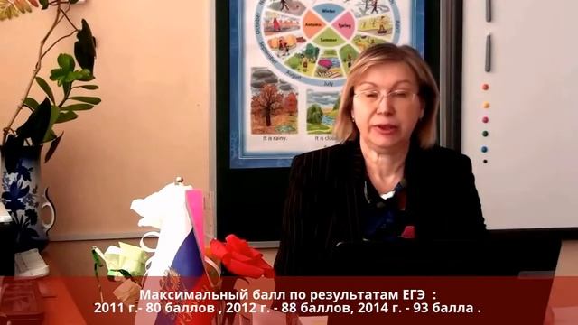 Учитель английского языка МБОУ СОШ №6 г Сергиев Посад Сетдикова Елена Васильевна смотреть онлайн