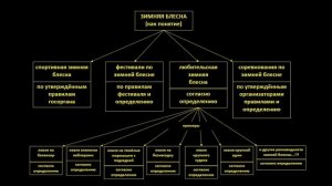 Что такое зимняя блесна? Обучение. Зимняя рыбалка. Урок 1