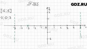 № 265 - Алгебра 9 класс Мерзляк