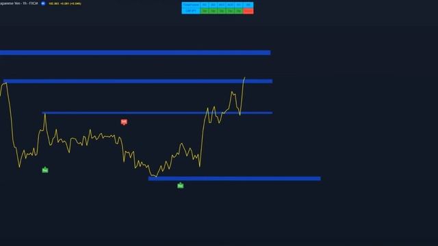 Trader said USE THIS STRATEGY and QUIT YOUR JOB in 60 DAYS! смотреть онлайн