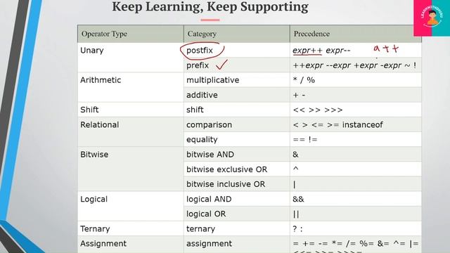 Java Tutorial Part 3 | DataType, Type of Variable, Operators, Literals , Control Structures, Array