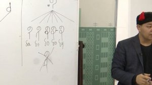 ТОДО БИЧГ УРОКИ 10 ПЕРЕДАЧА 24 09 2022