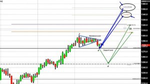 Gold Forecast 2019 Part II - 01/25/2019