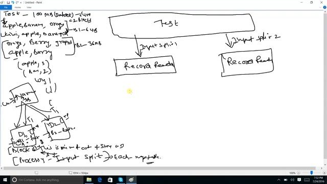 Hadoop Map Reduce Model смотреть онлайн