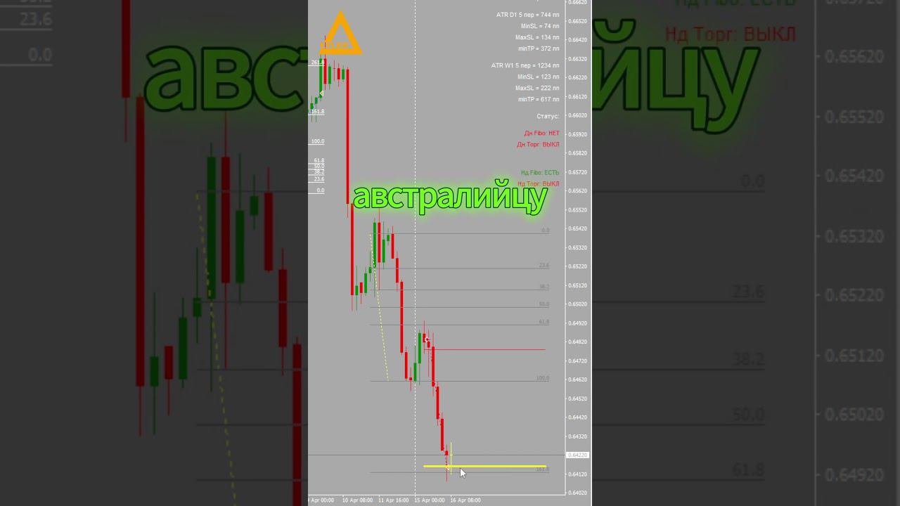 Торговля на форекс Валютная пара audusd 670 долларов #форекс #аналитикафорекс #разгондепозита