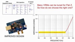 How to Design for Power Integrity: Selecting a VRM