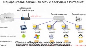Почему телефон плохо ловит Wi-Fi и как это изменить