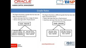 Oracle HCM Overview of Grade, Grade Steps, Grade Rates & Grade Ladder | Oracle HCM Consulting