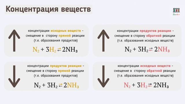 5.27.Химическое равновесие_ как его сместить_ #химическое равновесие #химшкола #видеоурок #егэхимия